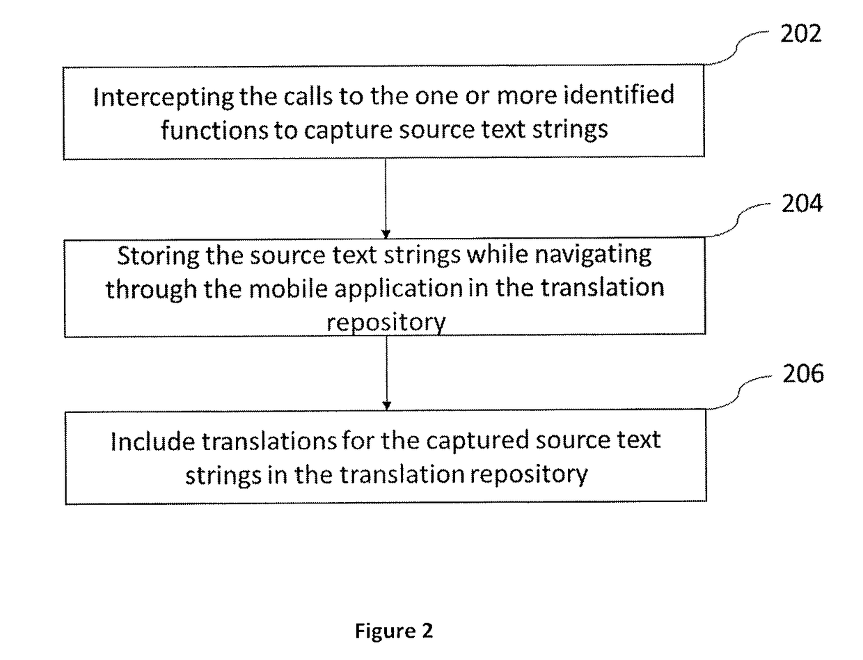 Methods and systems for localization of mobile application