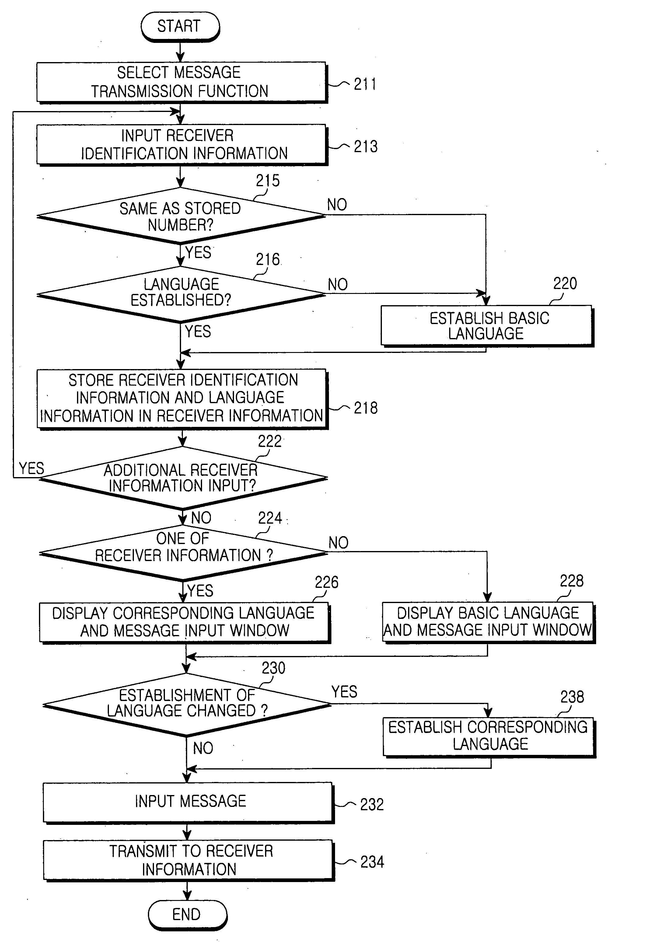 Method for transmitting and receiving messages and mobile terminal employing the same