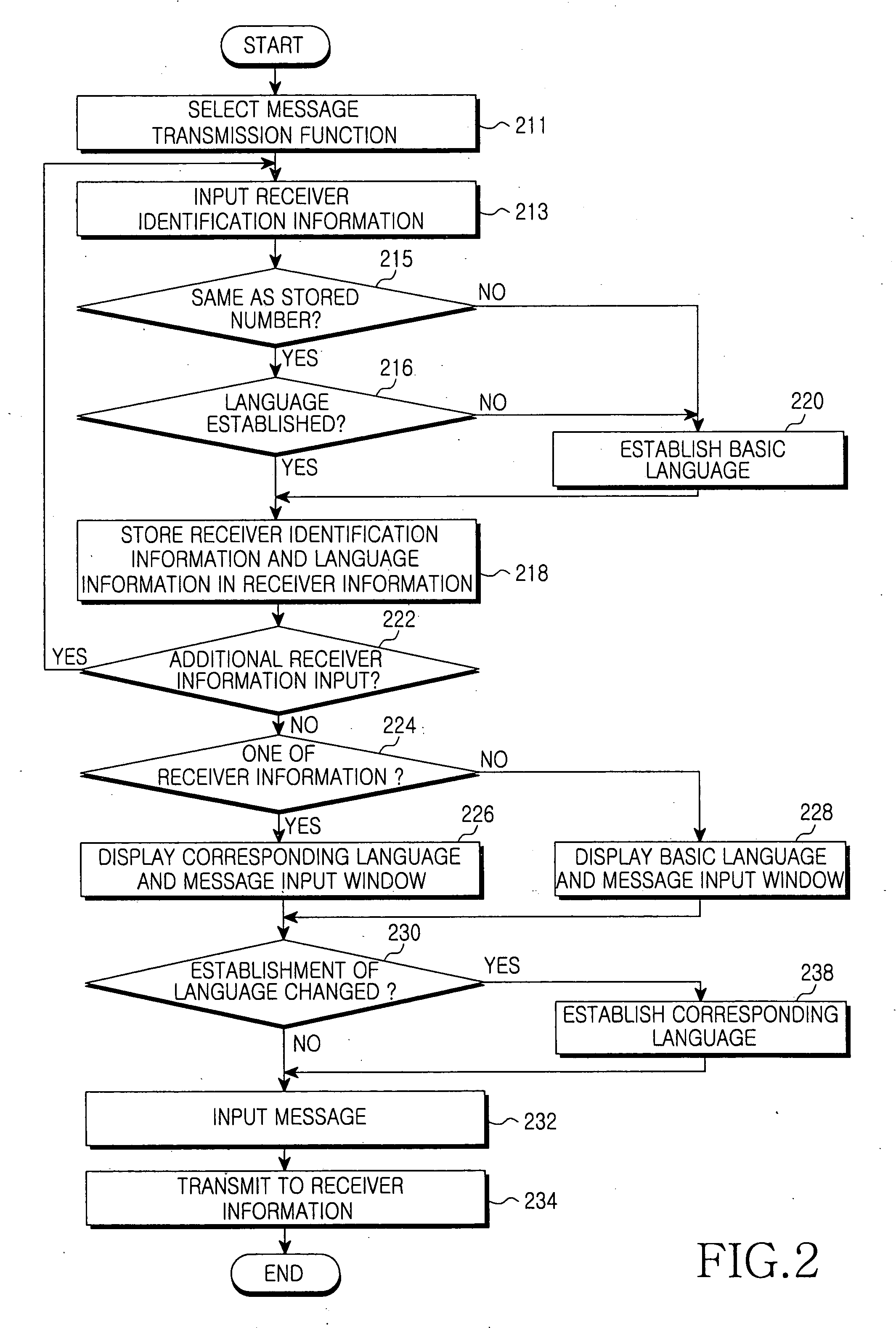 Method for transmitting and receiving messages and mobile terminal employing the same