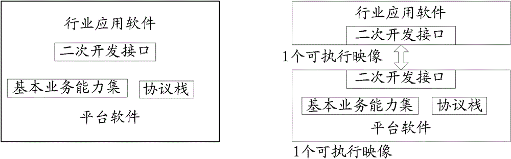 A terminal secondary development device and secondary development platform construction method