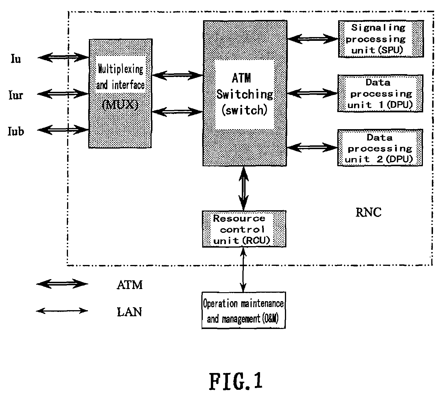 IP switching based distributed radio network controller