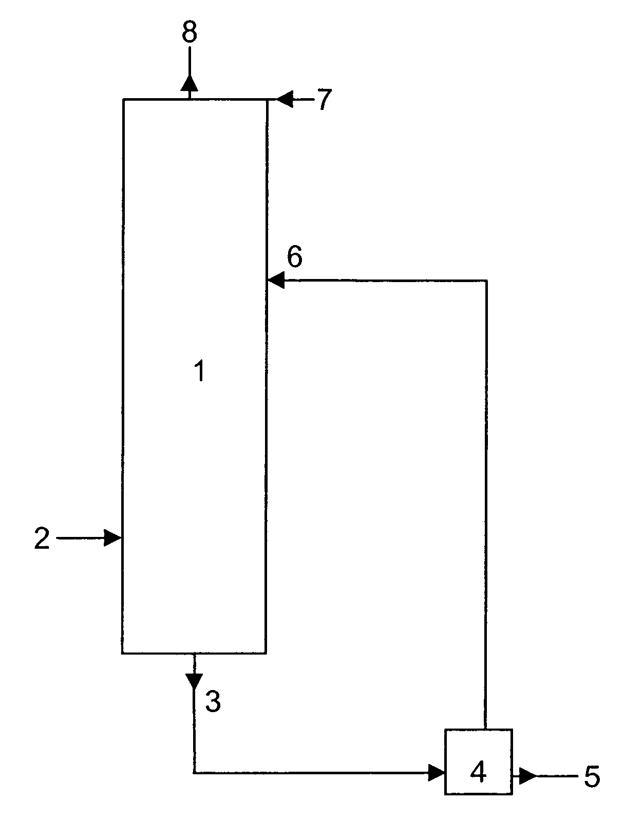 Process for the separation of an aqueous mixture of trioxane and formaldehyde and corresponding applications