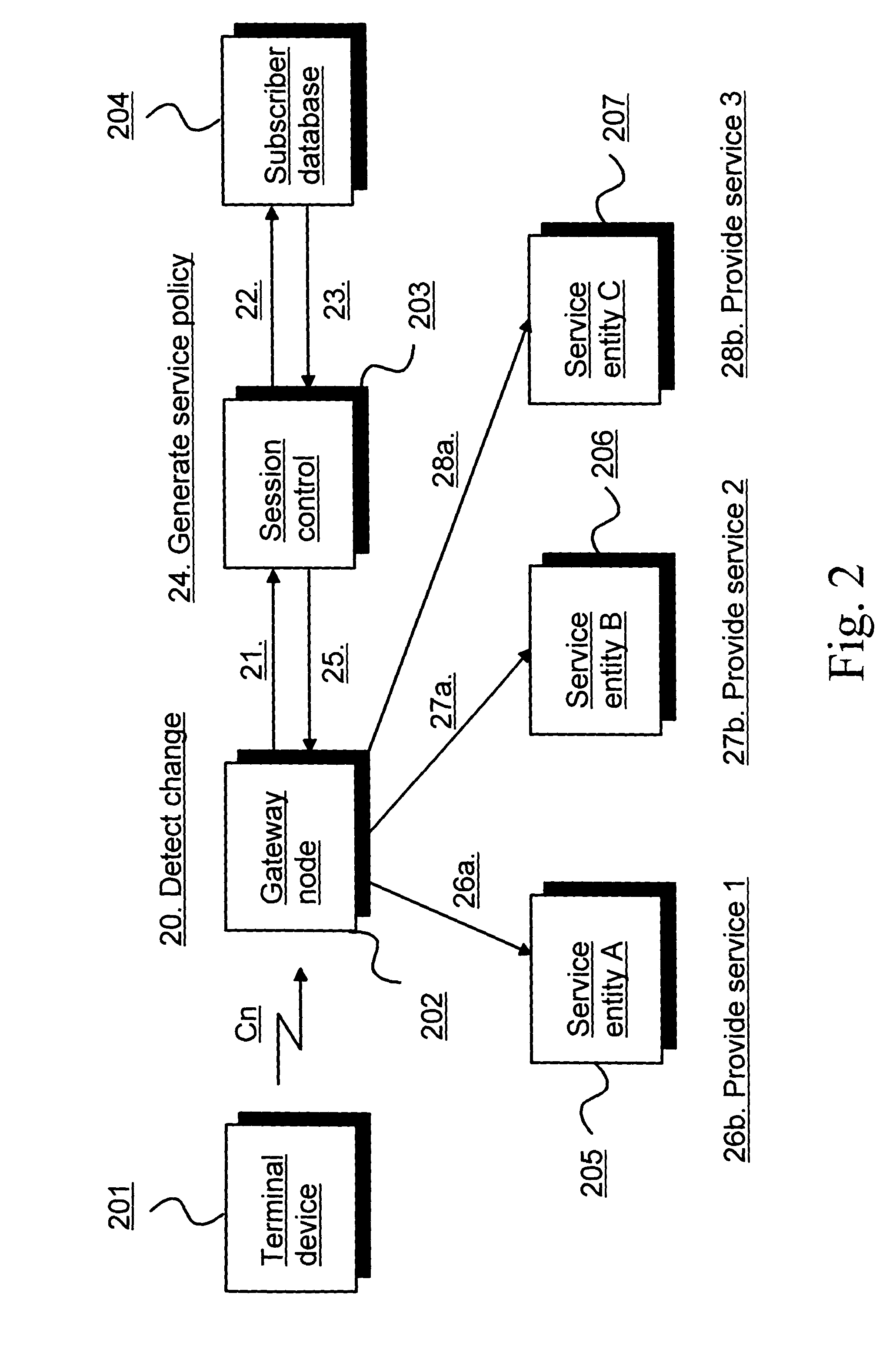 Controlling services in a packet data network
