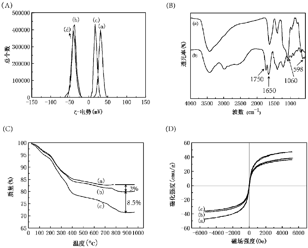 Carboxymethylated polyethyleneimine modified magnetic nano-material and application thereof