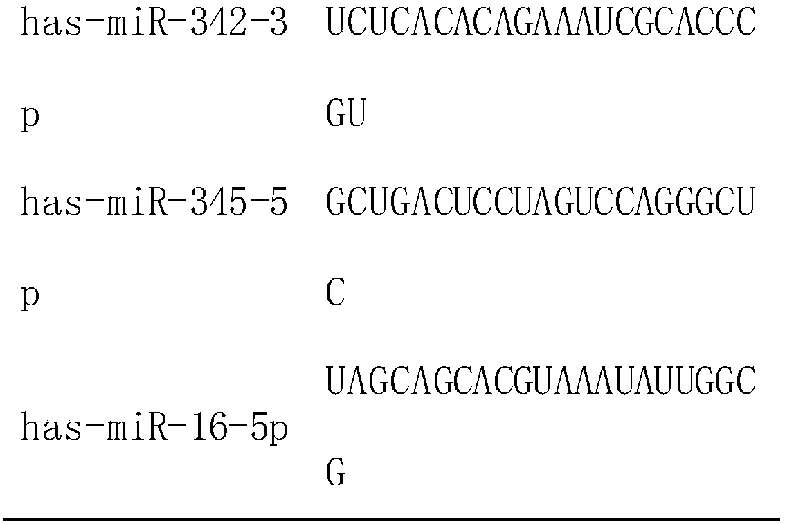 Identification of reference gene for detecting lung cancer miRNA