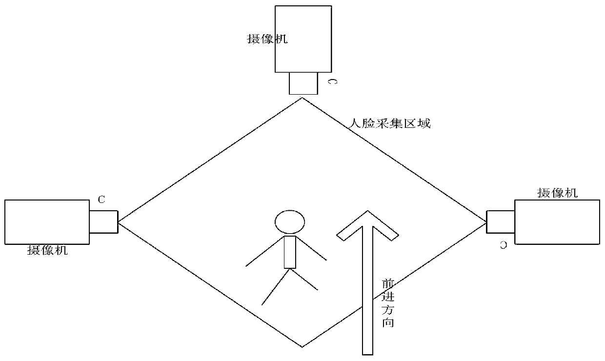 A face recognition attendance checking method and device
