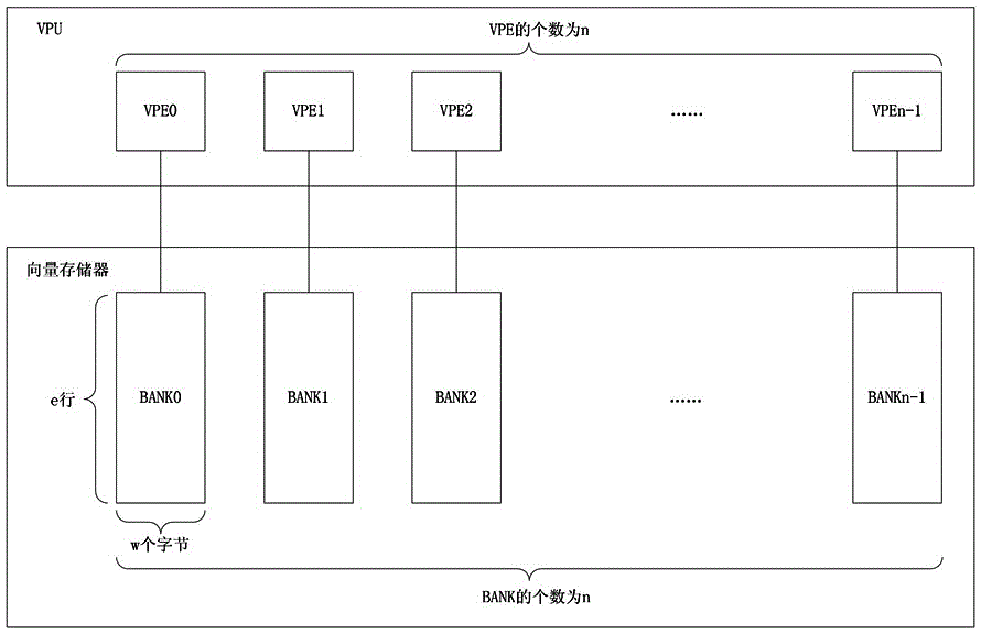 SIMT-supported vector memory access device and control method in vector processor