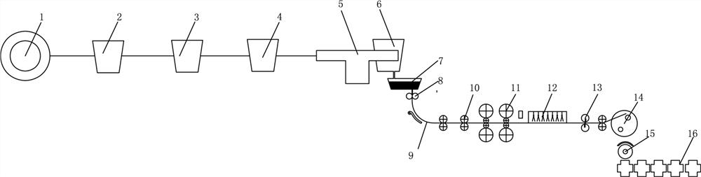 Manufacturing method of ultrathin hot-rolled wide strip steel