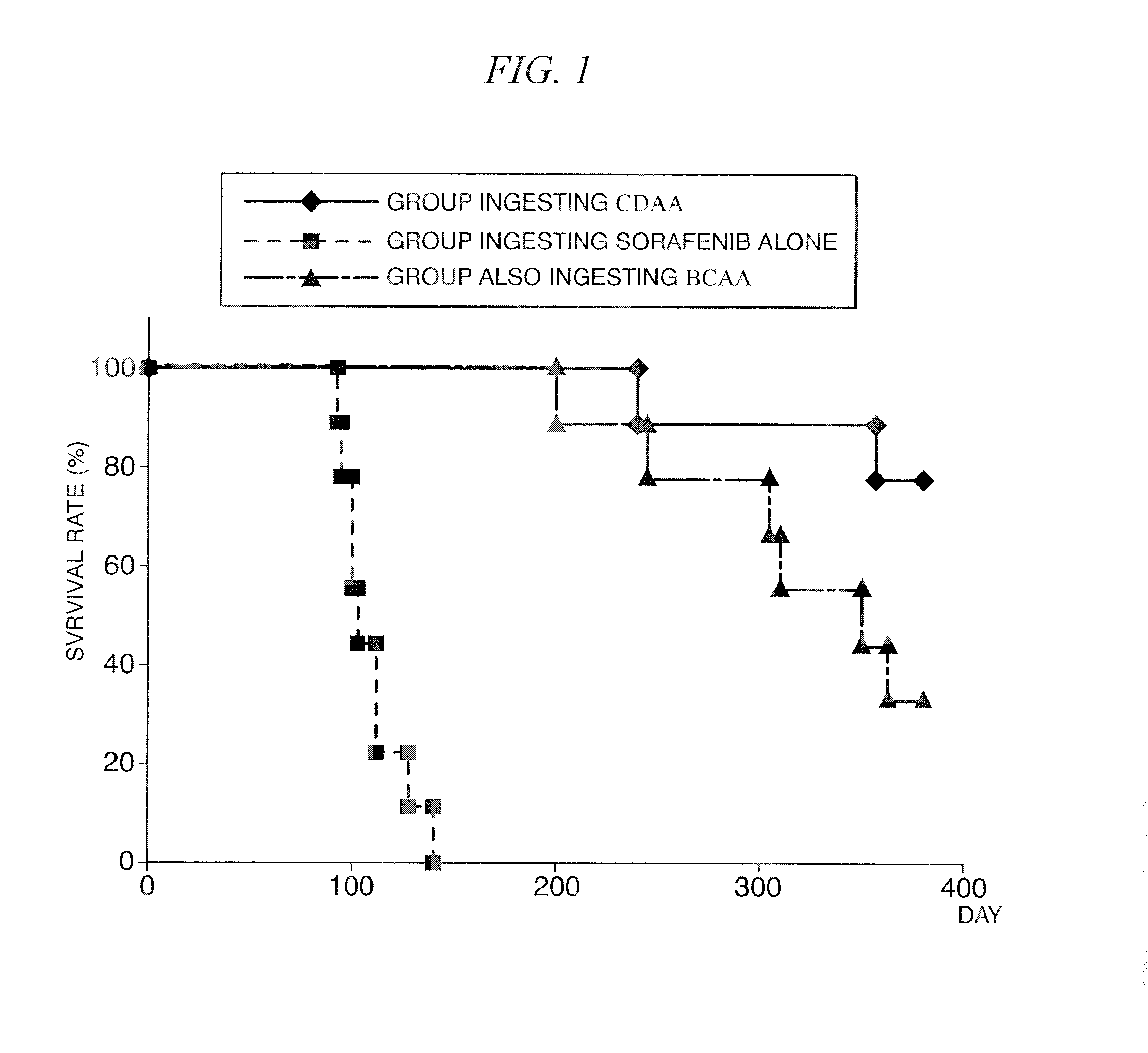 Agent for reducing side effects of kinase inhibitor