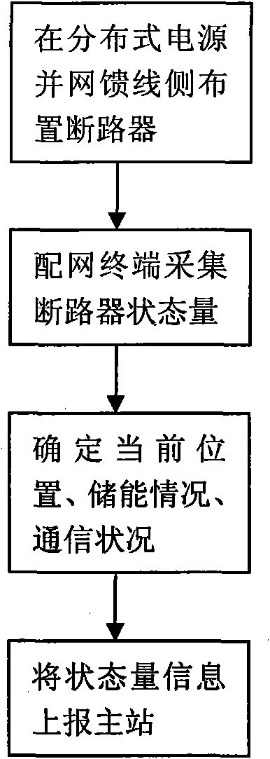 System and method for combining distributed generation and distribution network in distribution network terminal