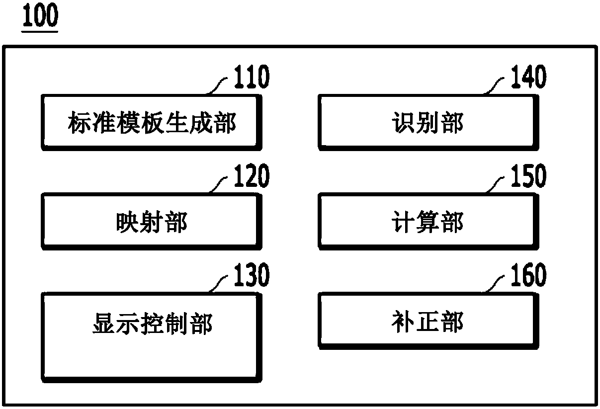 Three-dimensional acupuncture point mapping method and device