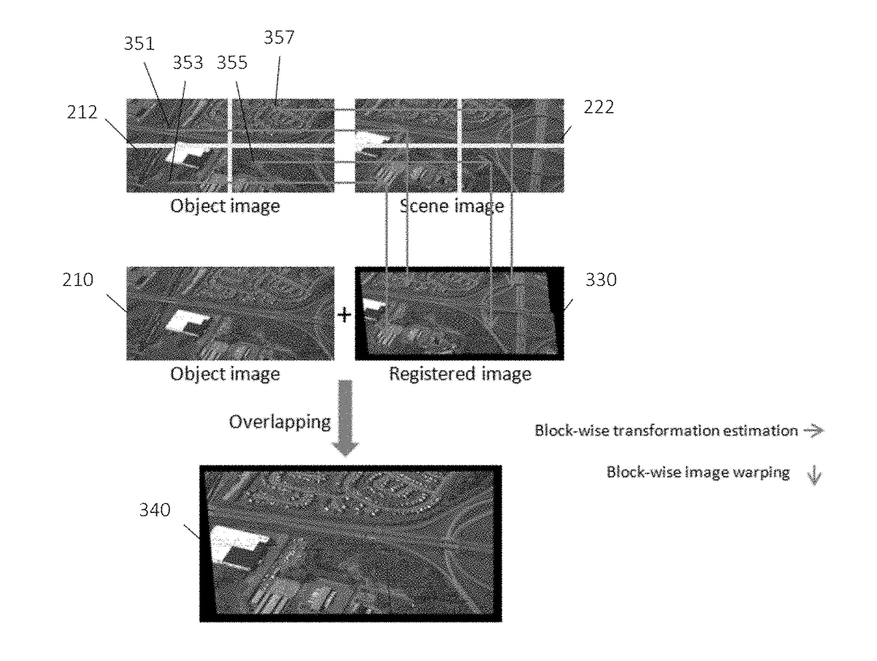 Method and system for detecting multiple moving objects from real-time aerial images