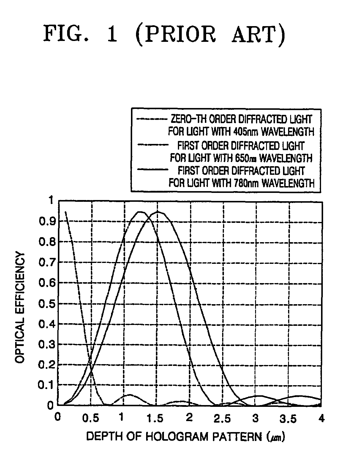 Lens correcting wavefront error caused by tilt and optical pickup using same
