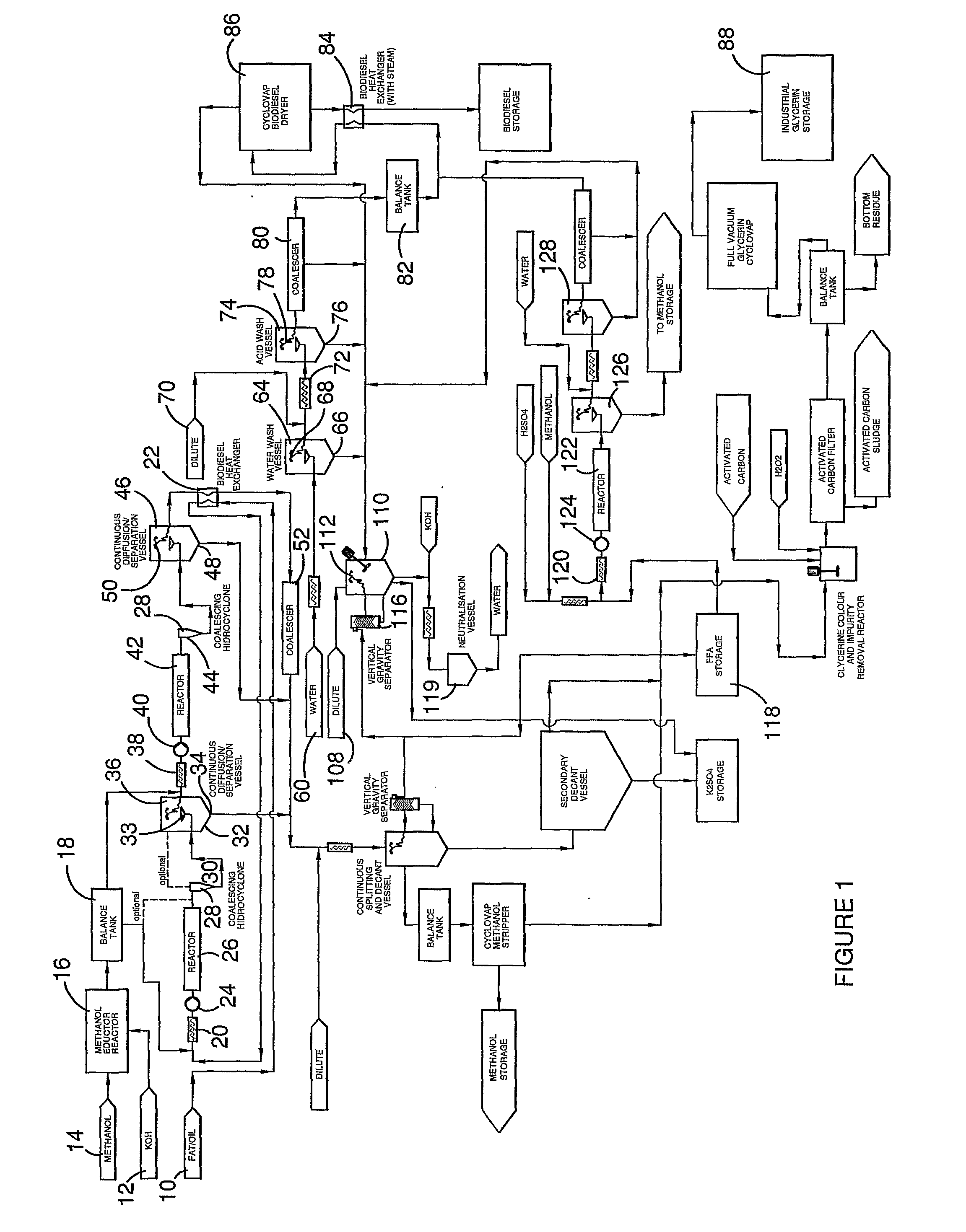 Method and Apparatus for Manufacturing and Purifying Bio-Diesel