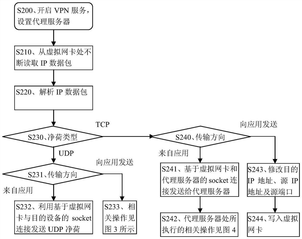 Method and device for intercepting malicious website access