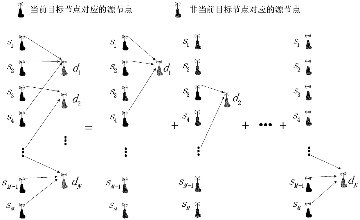 Packet-aggregation-based selection cooperation method in multi-source multi-target network