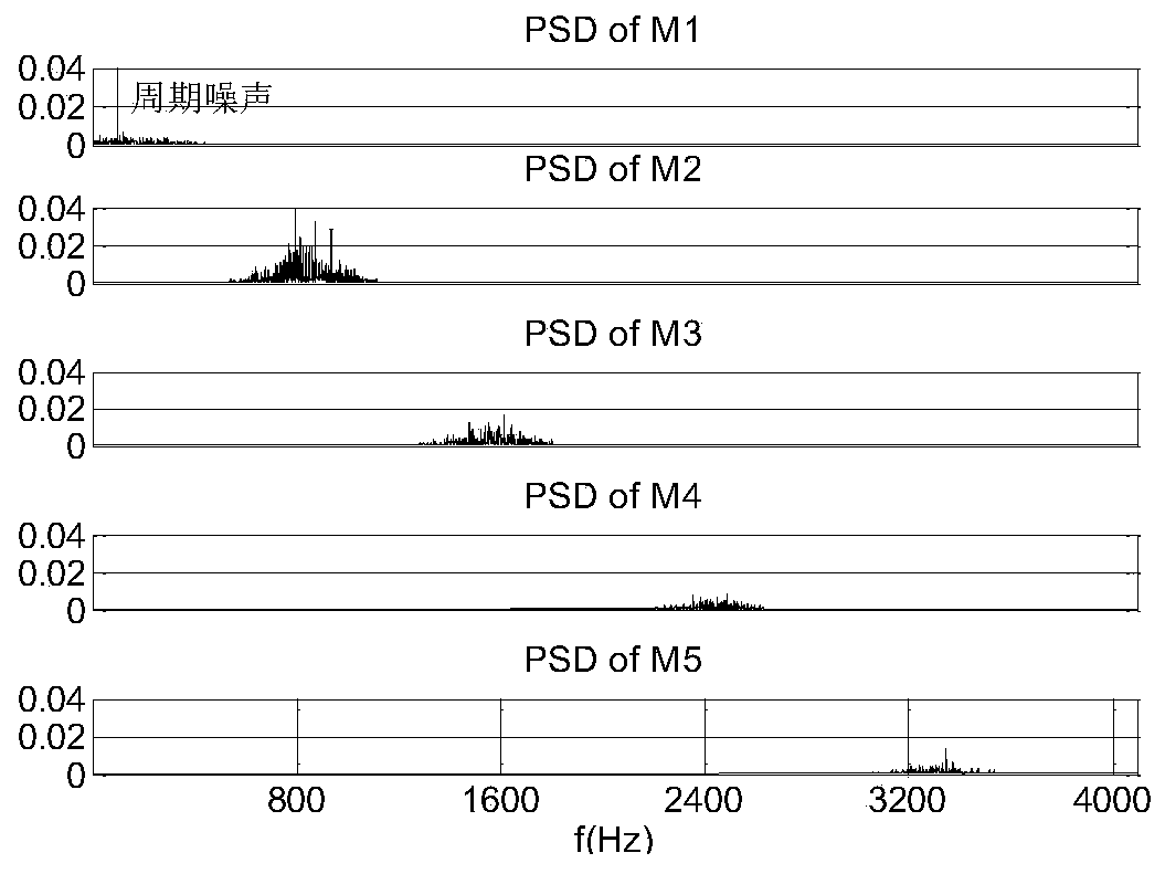 An Adaptive Noise Reduction Method Based on VMD and Its Application in Leak Location of Water Supply Pipeline