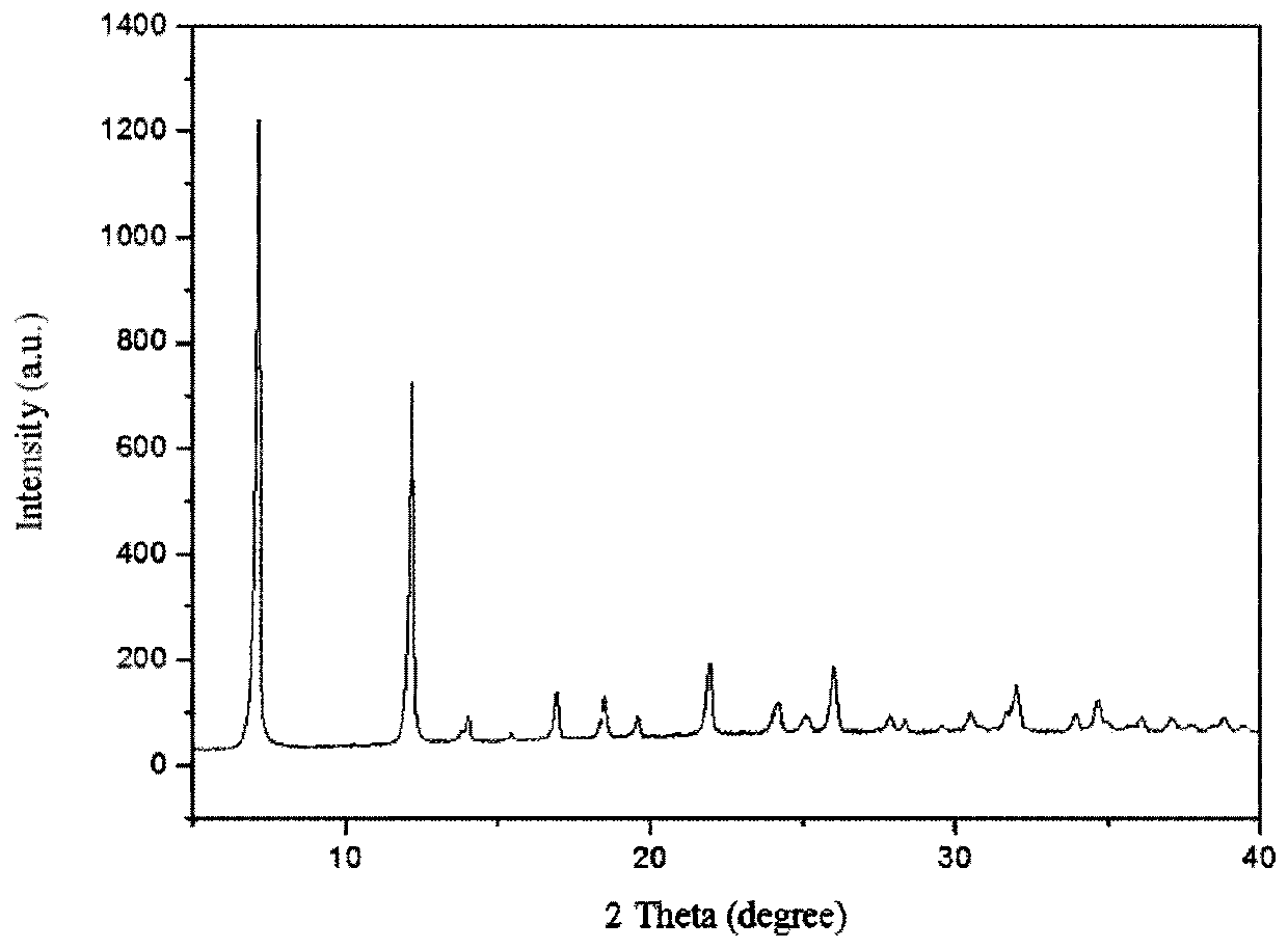 MOF@POP-n composite catalyst, preparation method and application thereof