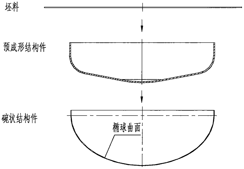 Process equipment used for large-size bowl-shaped structural part preforming