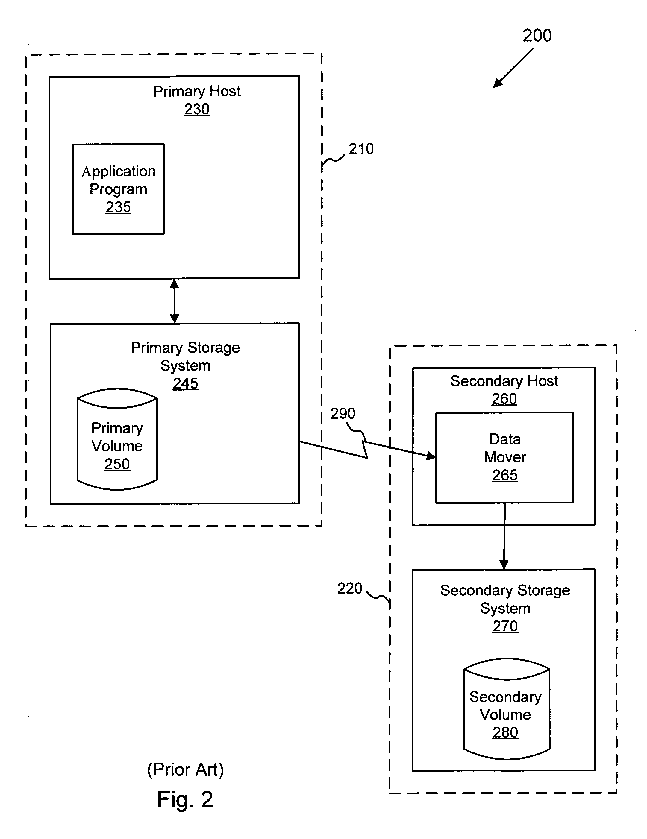 Apparatus, system, and method for synchronizing an asynchronous mirror volume using a synchronous mirror volume