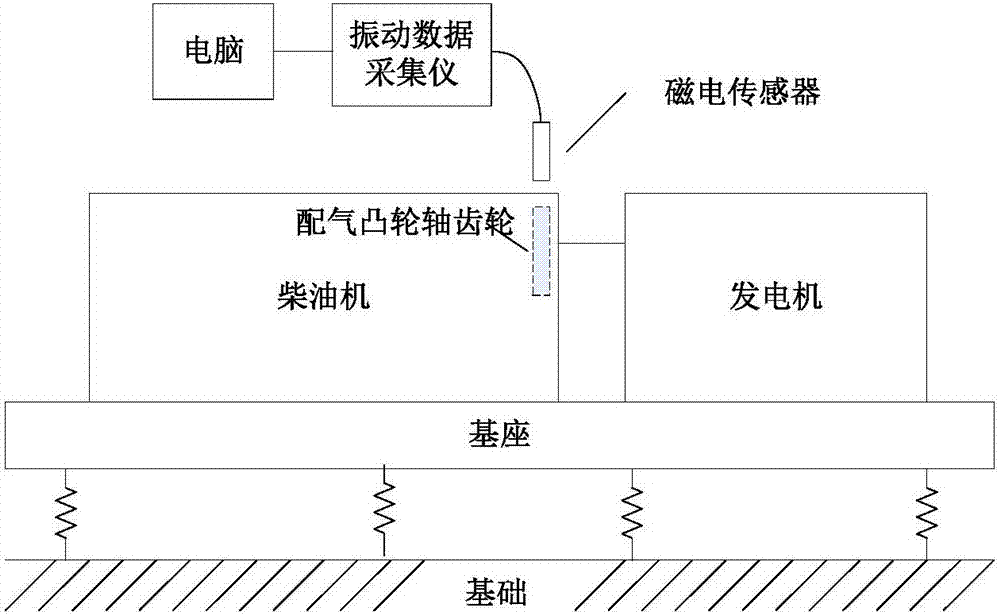 Diesel engine shaft system torsional-vibration calculating method