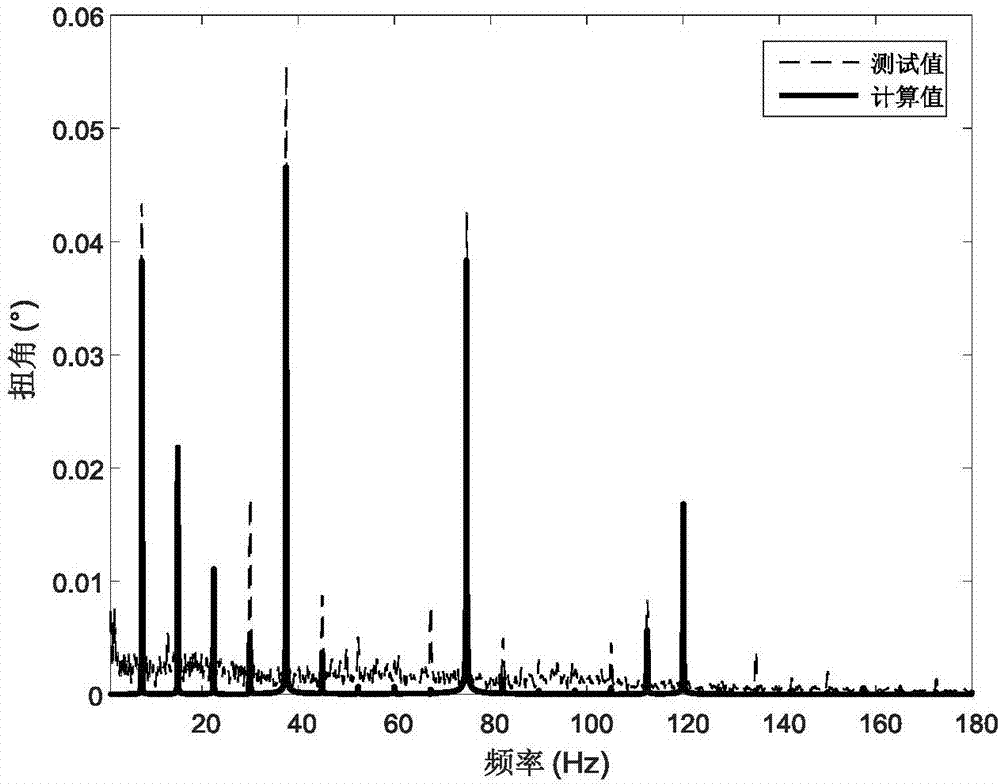 Diesel engine shaft system torsional-vibration calculating method