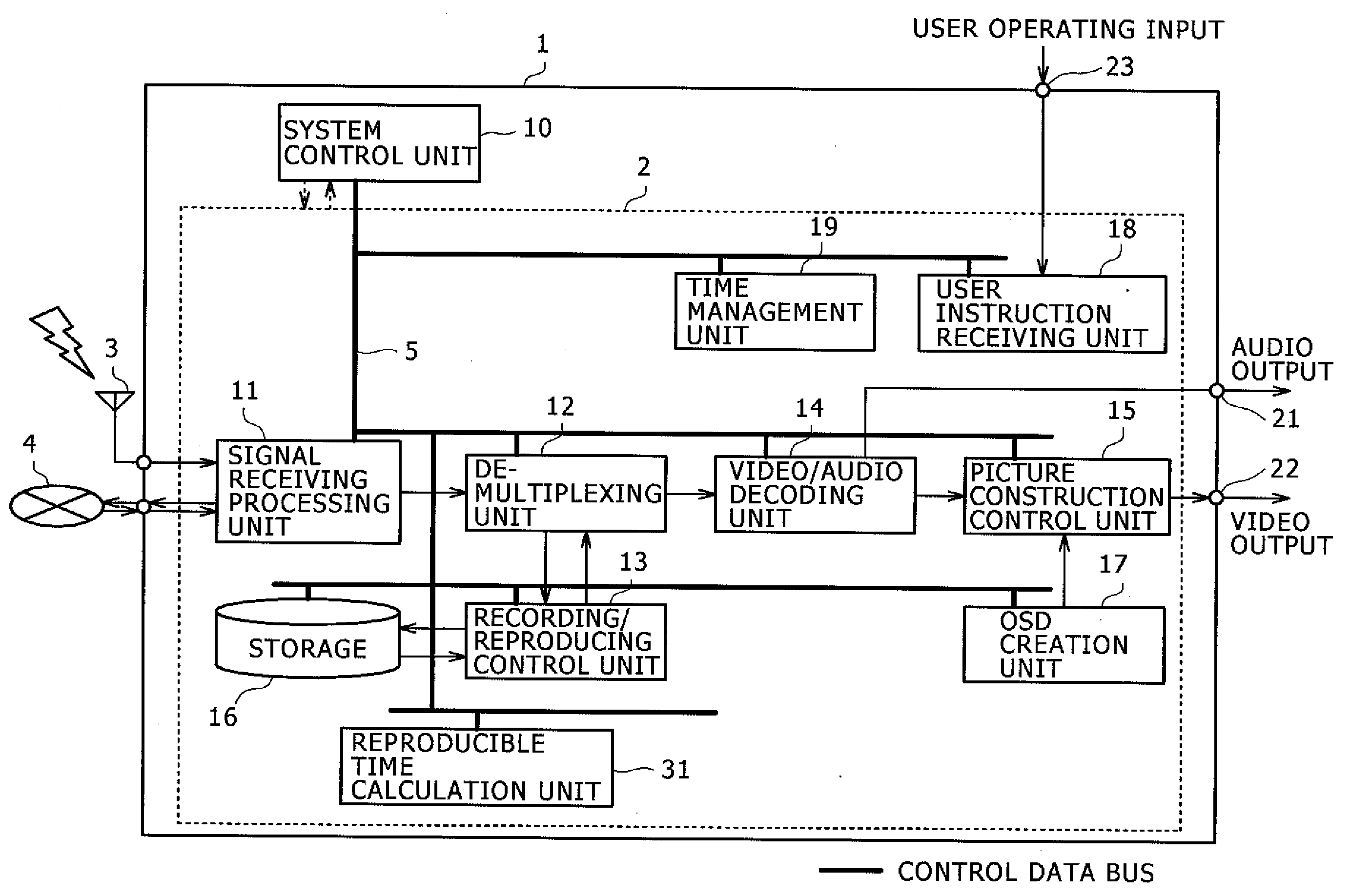 Recording/reproducing method and apparatus