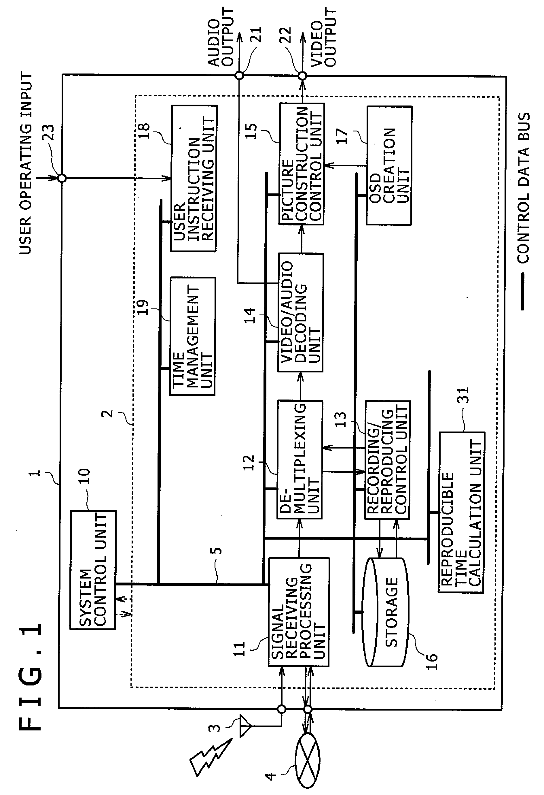 Recording/reproducing method and apparatus