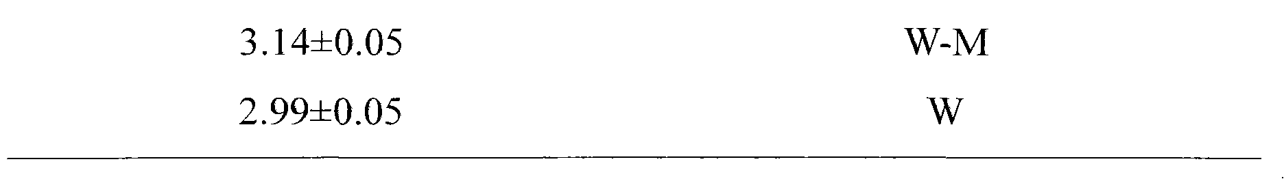 Method for synthesizing MCM-22 molecular sieve