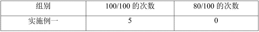 Coating with three-dimensional effect, and preparation method and spraying method thereof