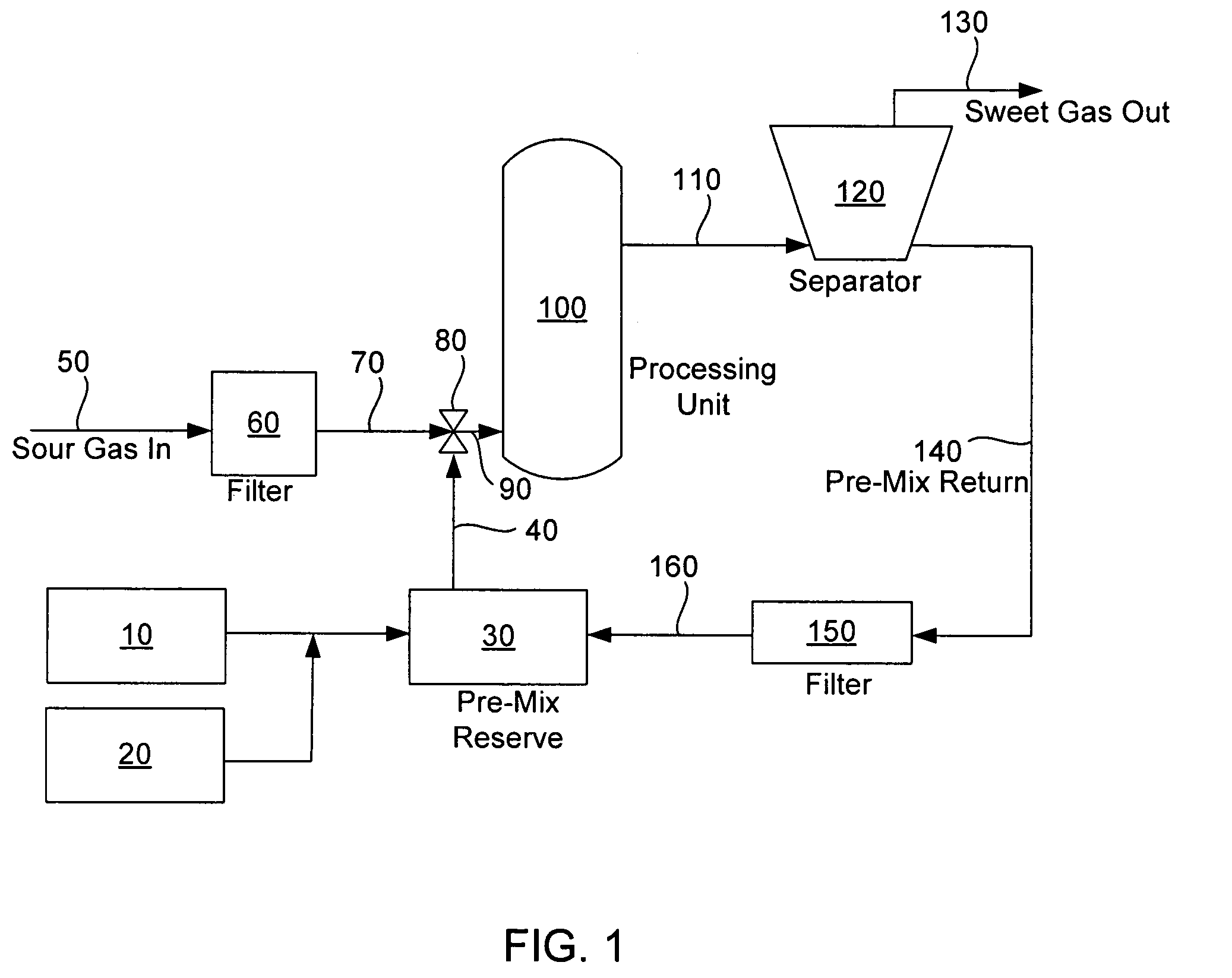 Hydrogen sulfide removal method and system for treating gaseous process streams