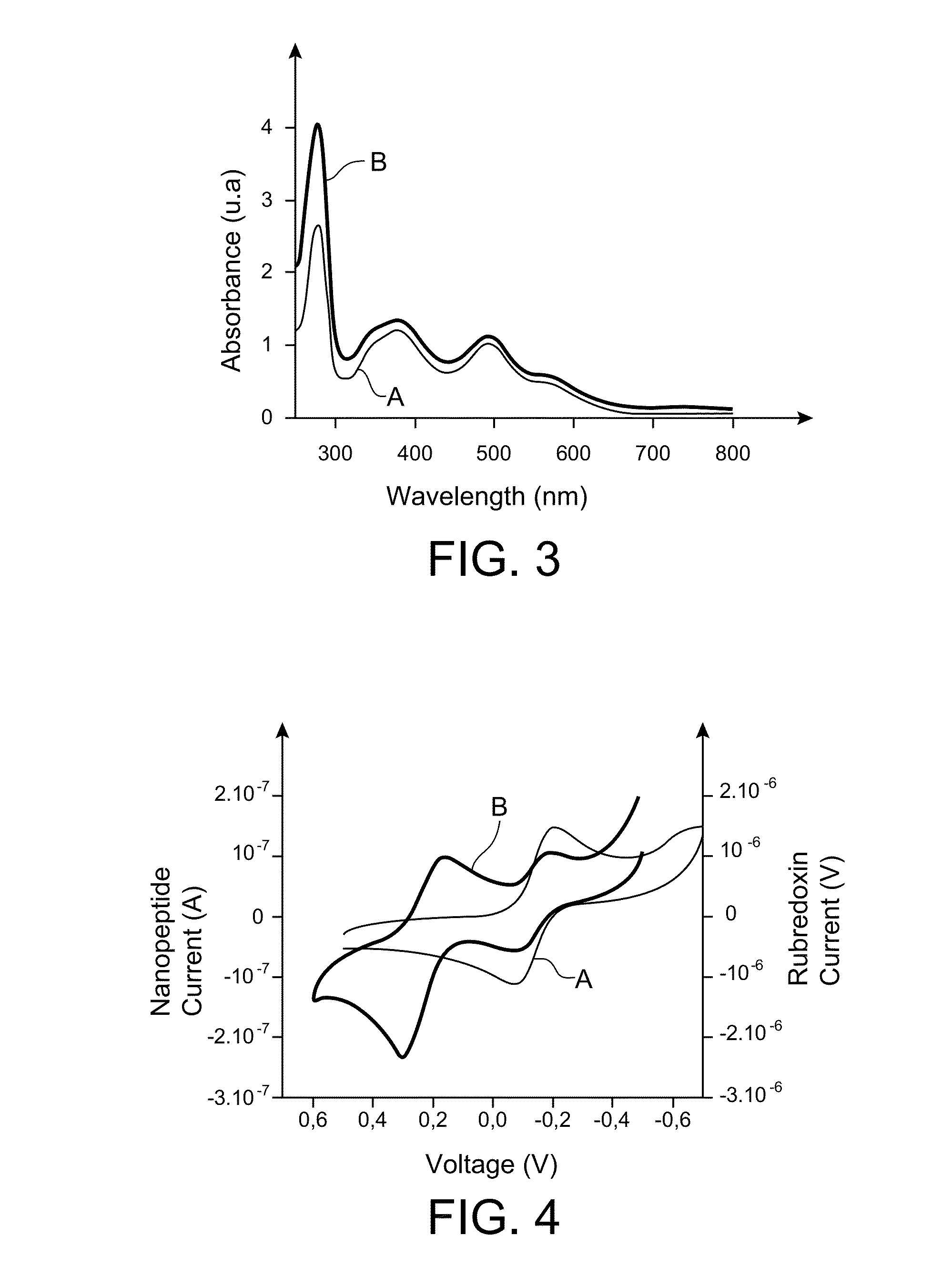 Biodegradable electroconducting nanowire, method of manufacture and uses thereof