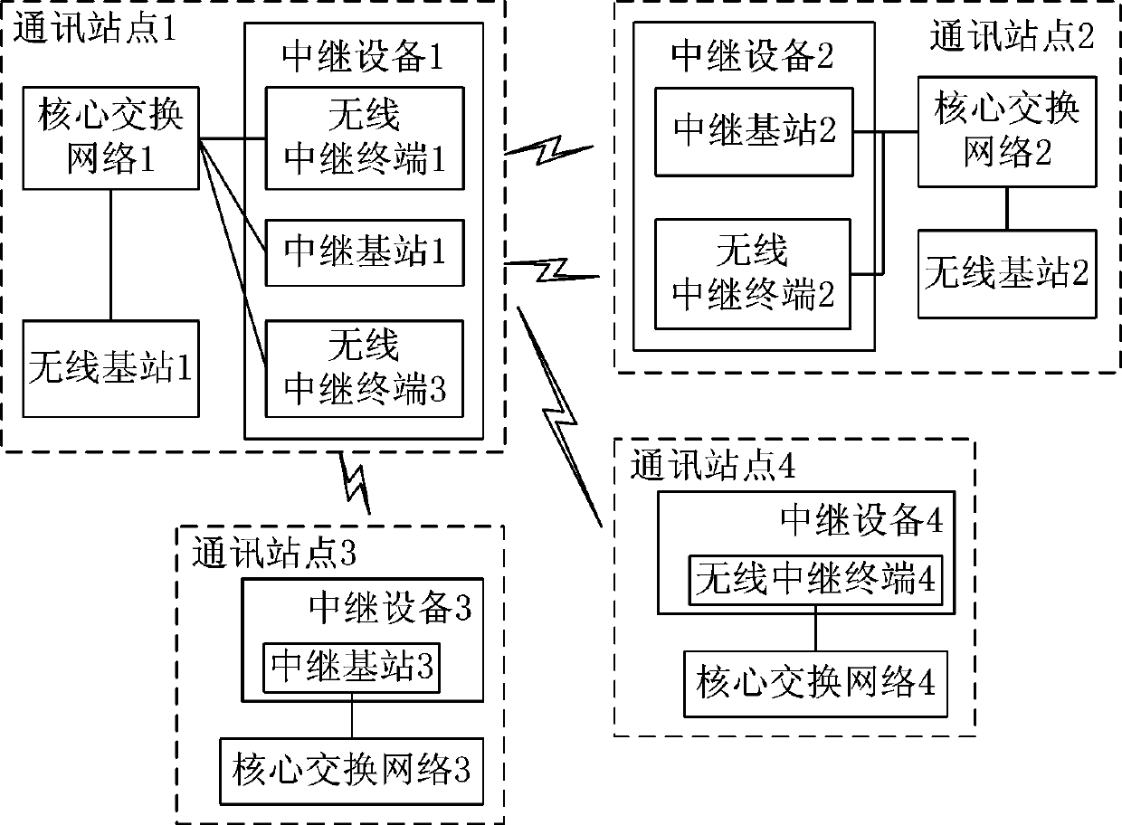 Wireless relay networking system and method