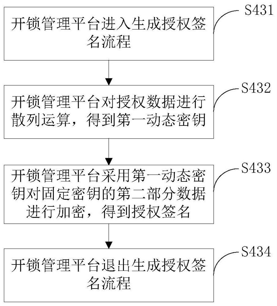 Encryption-based Wireless Unlocking Method