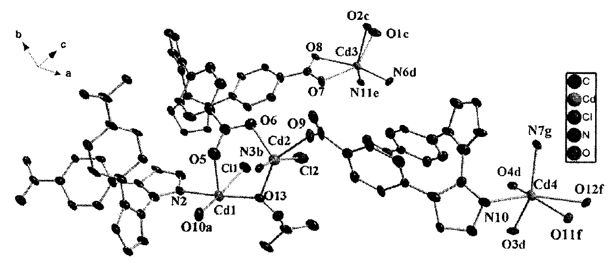 Synthesis method of cadmium complex and applications of cadmium complex as fluorescent probe and photodegradation catalyst