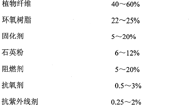 Plant fiber road material, preparation method and construction method thereof