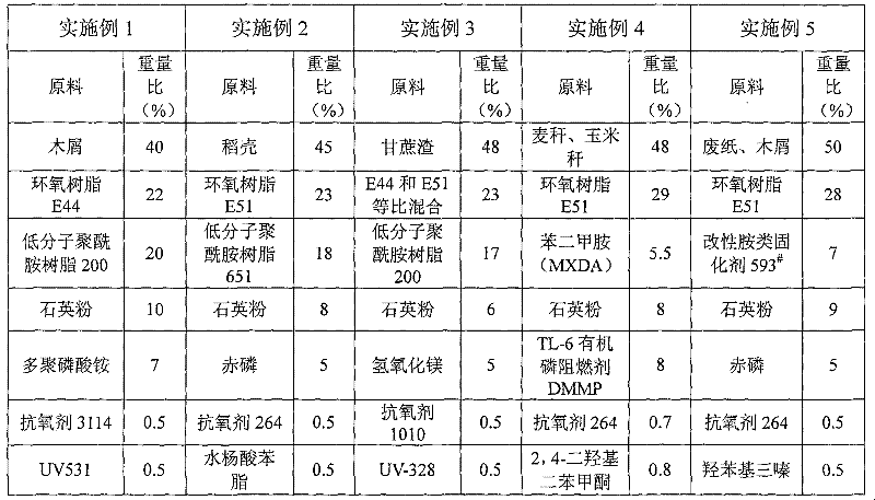 Plant fiber road material, preparation method and construction method thereof