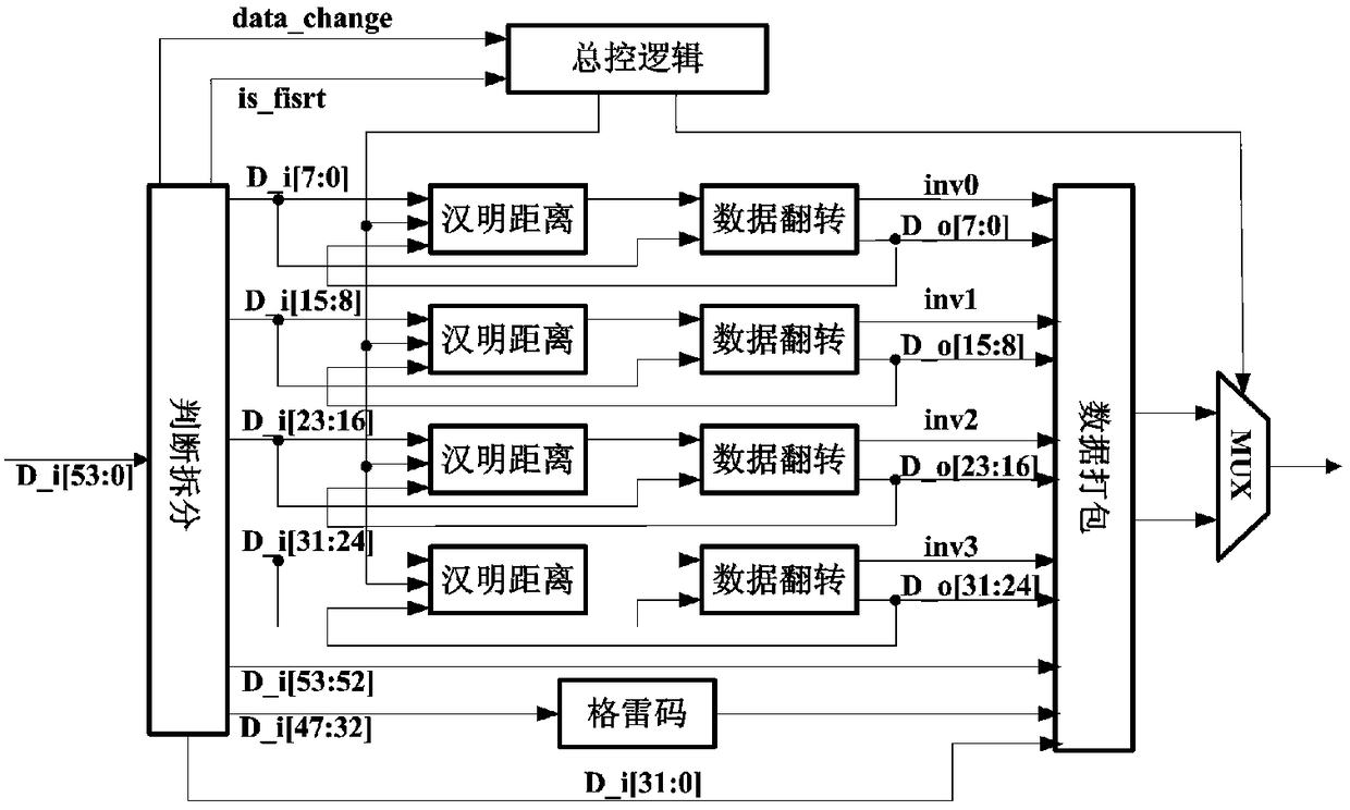 A low-power combined encoding and decoding circuit and encoding and decoding method applied to a network on chip