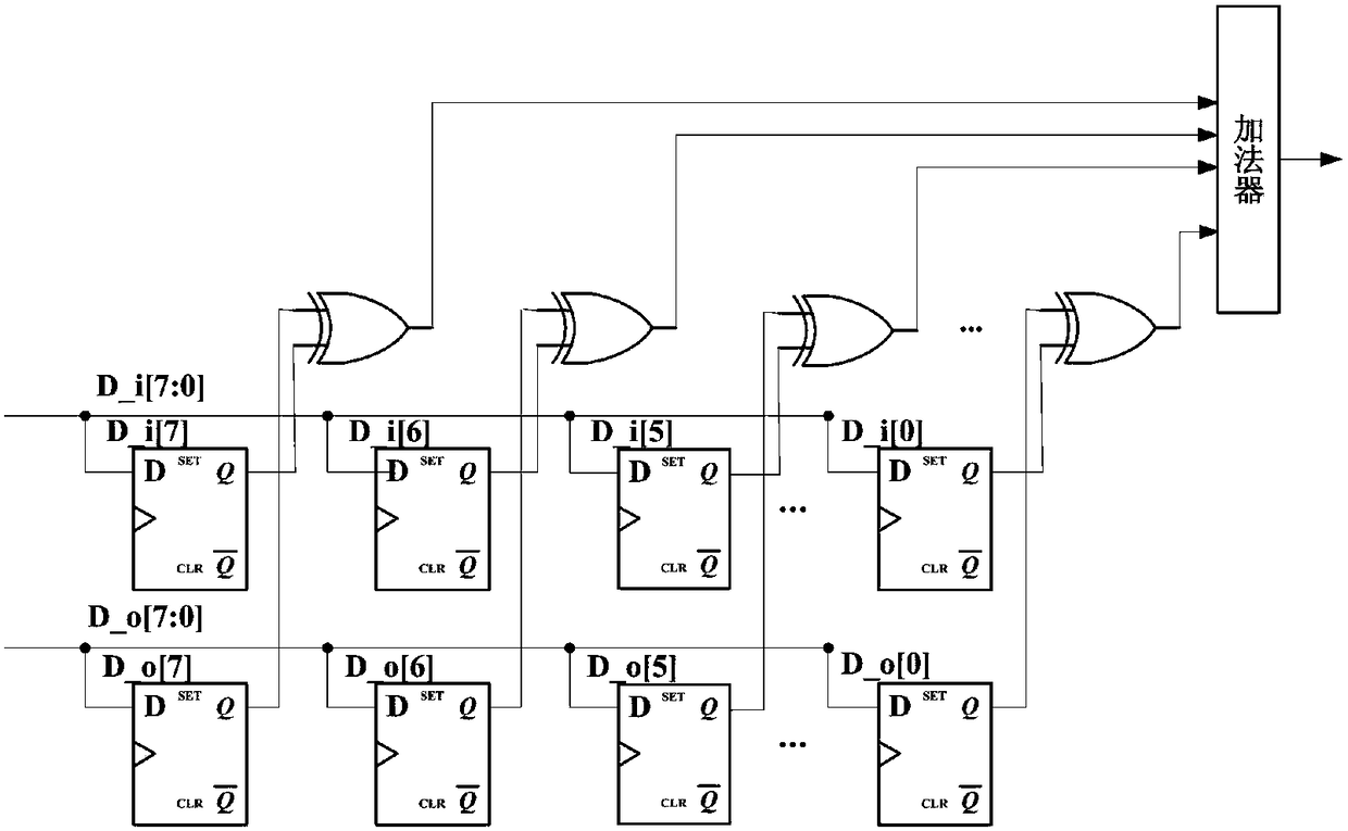 A low-power combined encoding and decoding circuit and encoding and decoding method applied to a network on chip