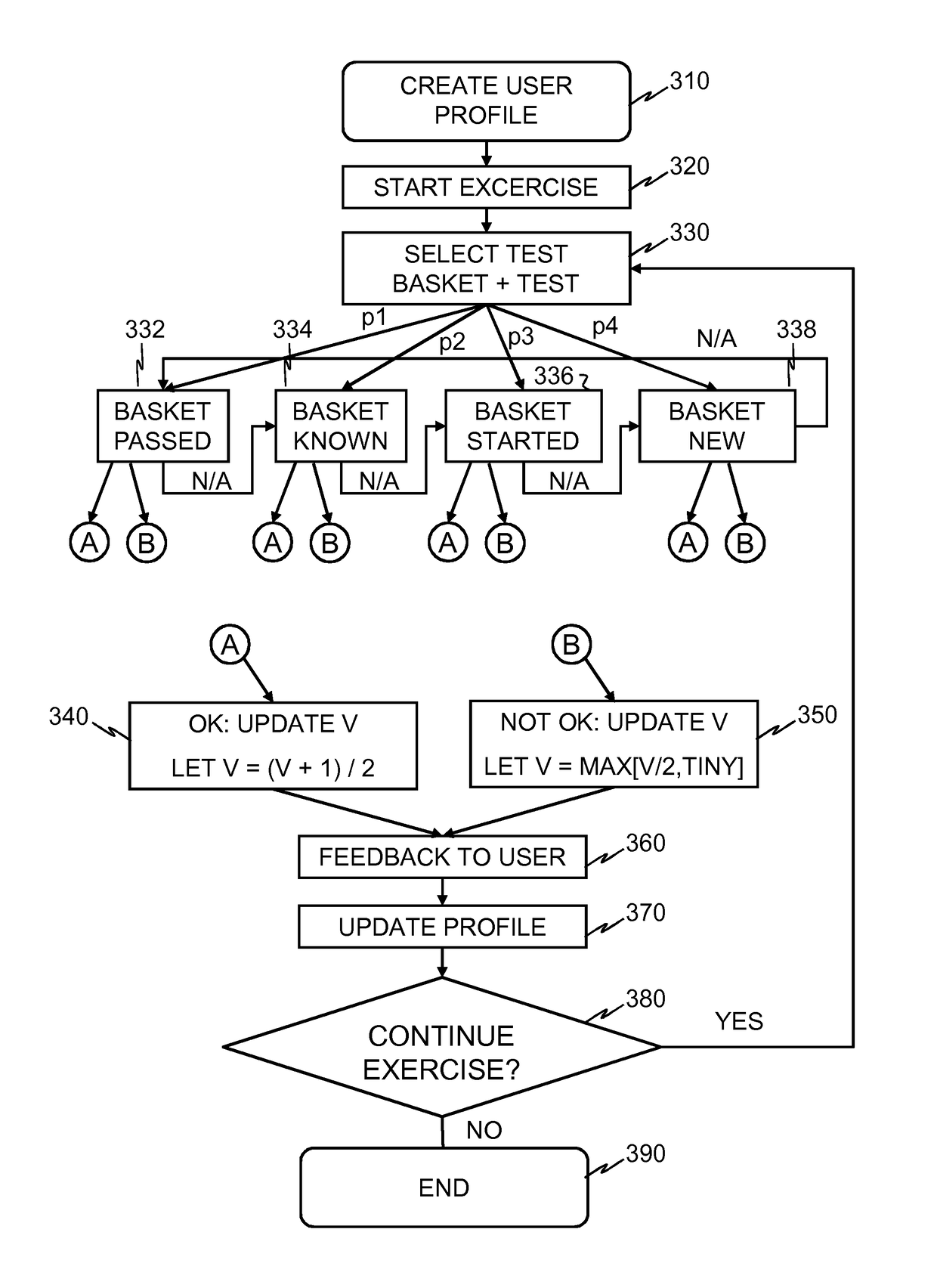 Language training apparatus, method and computer program