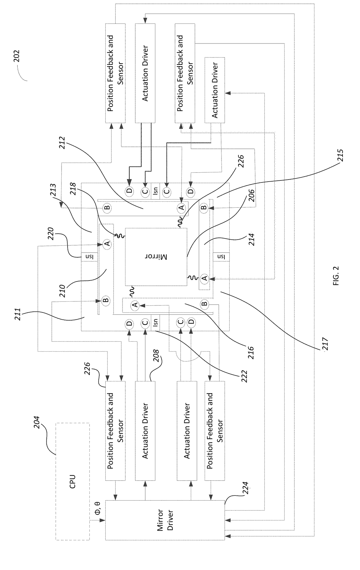 Methods Circuits Assemblies Devices Systems and Functionally Associated Machine Executable Code for Controllably Steering an Optical Beam