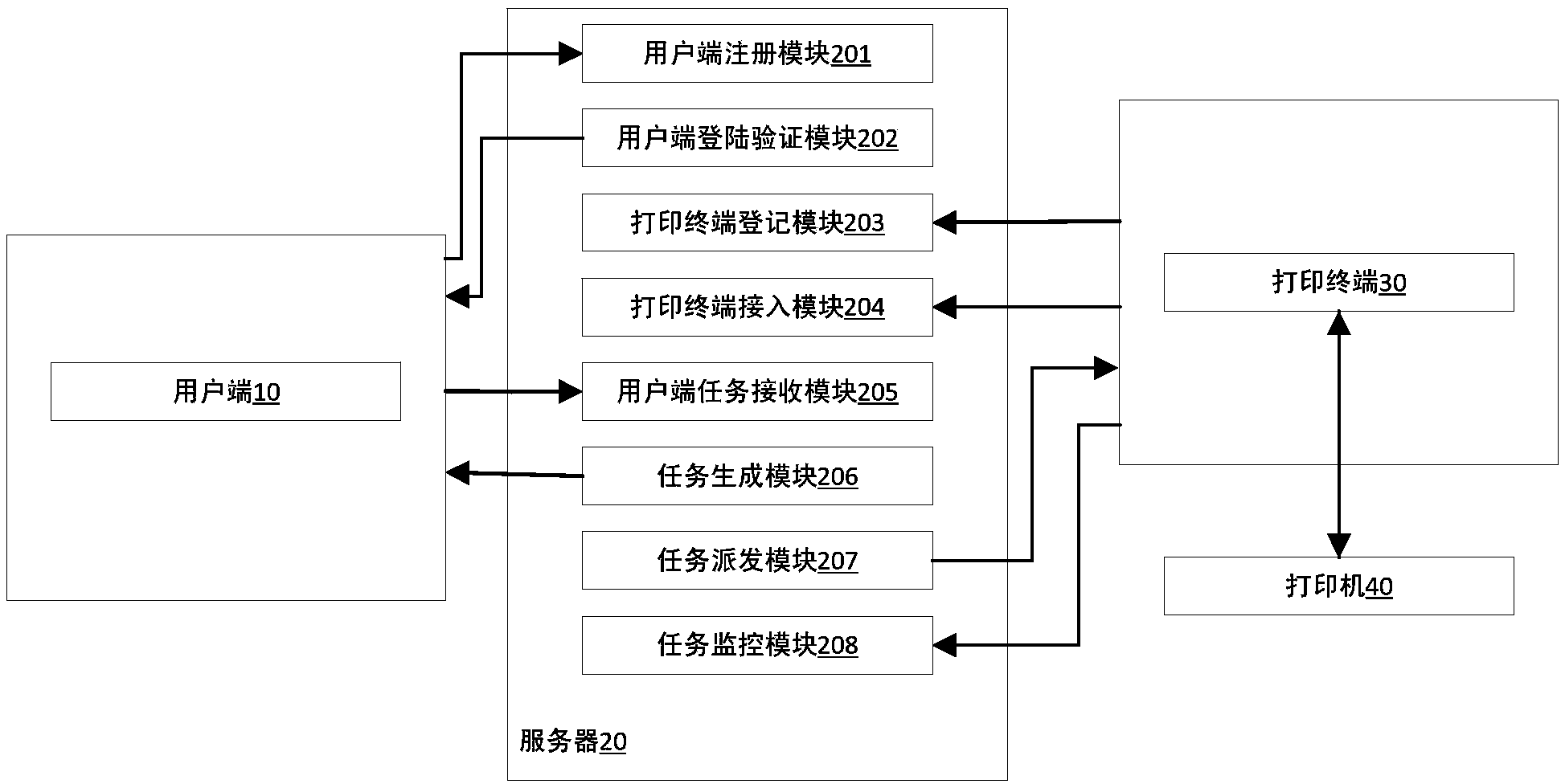 System and method for automatic printing of user side remote multi-selection printing terminals
