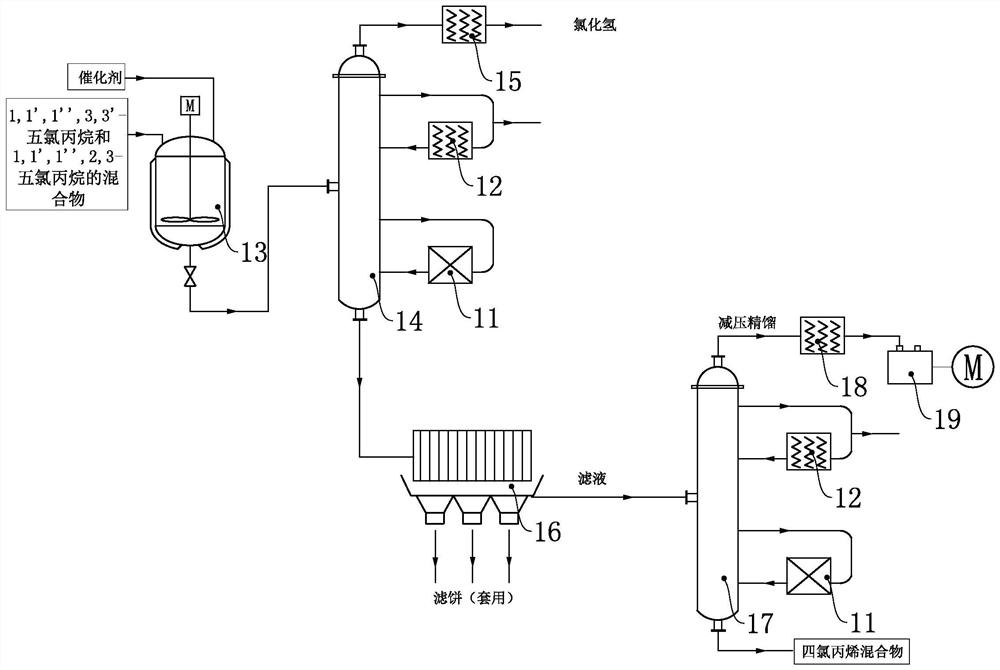 A method and equipment for clean and environmentally friendly production of 1,1',2,3-tetrachloropropene