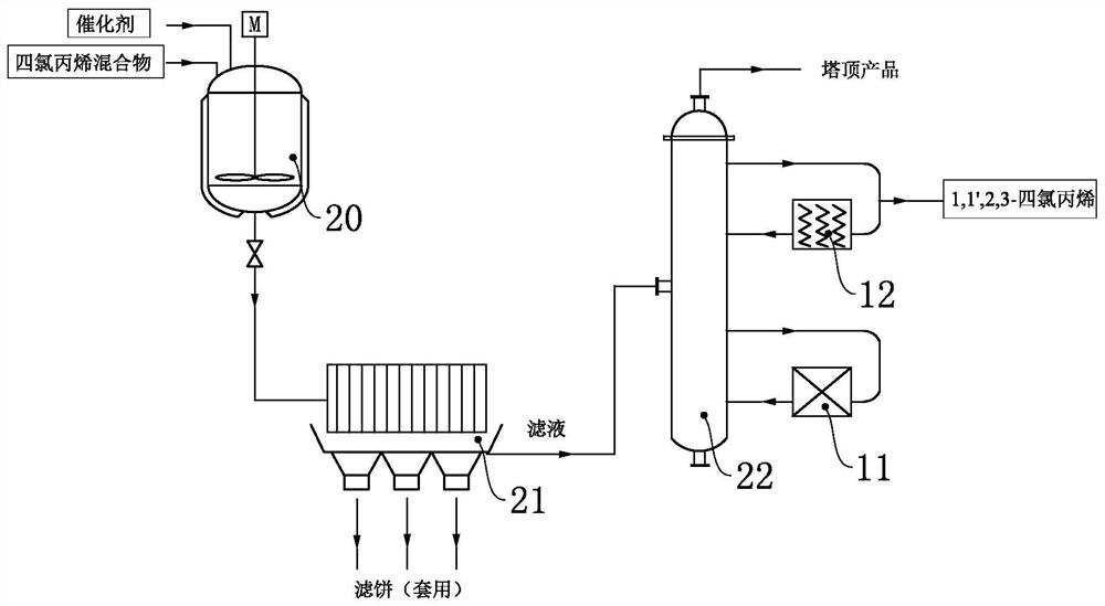 A method and equipment for clean and environmentally friendly production of 1,1',2,3-tetrachloropropene