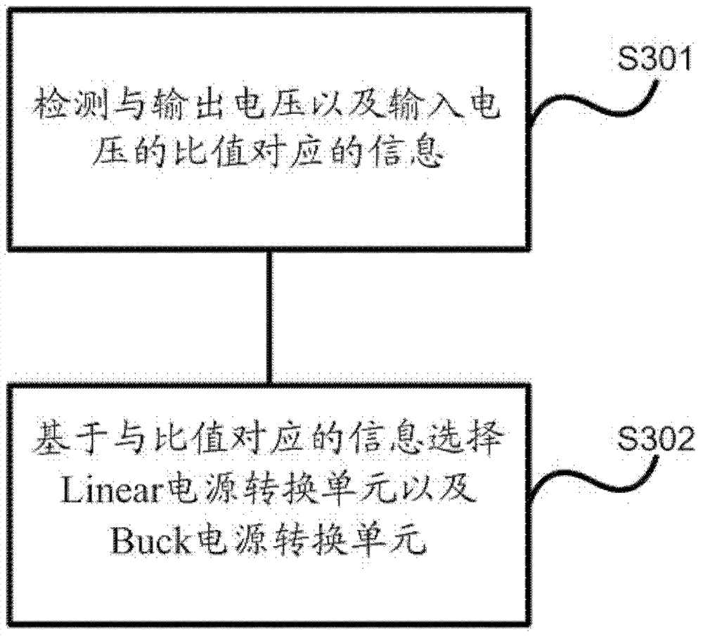 Power conversion device, switching method of power conversion units and electronic equipment