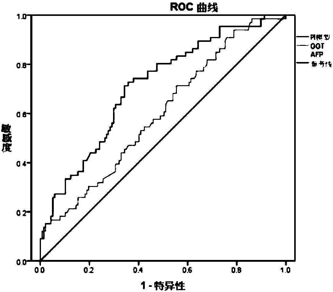 System for determining postoperative recurrent risk of single HBV related primary liver carcinoma within 1 year