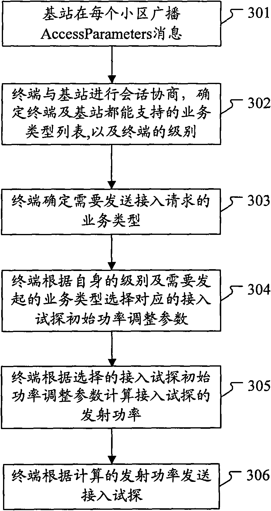 Access level control method and system