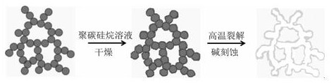 Preparation method of high-temperature-resistant ultralow-density silicon carbide nanotube aerogel
