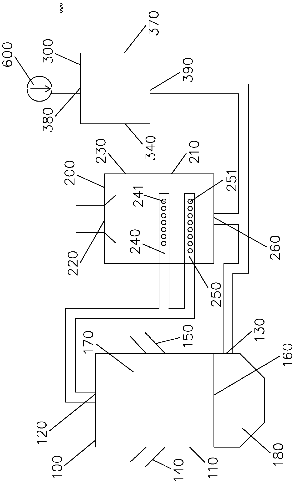 Garbage secondary high temperature gasification incineration system