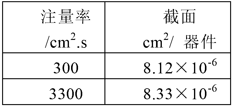 Particle fluence rate selection method for large scale integrated circuit accelerator single particle test